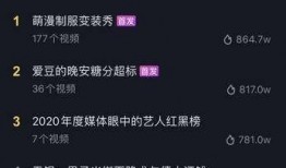 抖音中娱乐圈爆料人身份,幕后真相大起底